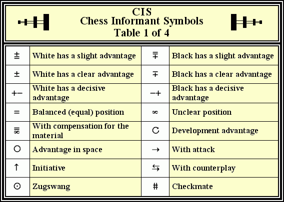 Chess Informant Symbols - Table 1 of 4 Chess Informant Symbols - Table 1 of 4