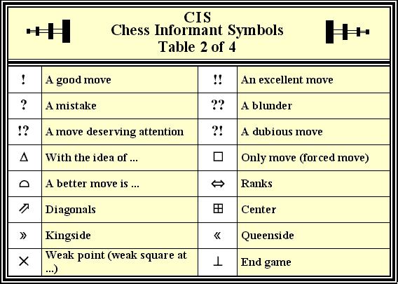 Chess Informant Symbols - Table 2 of 4 Chess Informant Symbols - Table 2 of 4