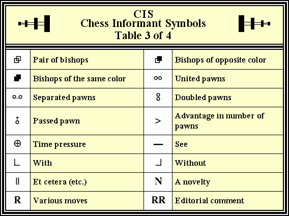 Chess Informant Symbols - Table 3 of 4 Chess Informant Symbols - Table 3 of 4