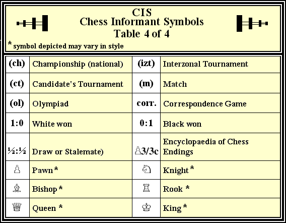 Chess Informant Symbols - Table 4 of 4 Chess Informant Symbols - Table 4 of 4