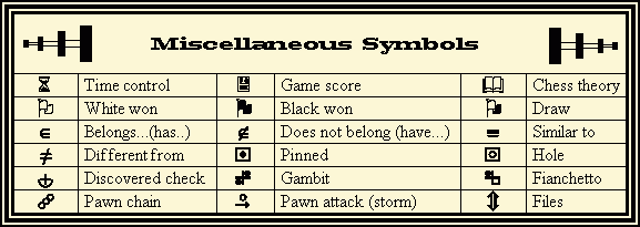 Miscellaneous Symbols Miscellaneous Symbols