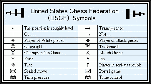 USCF Symbols USCF Symbols
