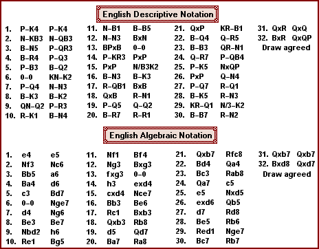 English Descriptive Notation comparison with English Algebraic - full game example English Descriptive Notation comparison with English Algebraic - full game example