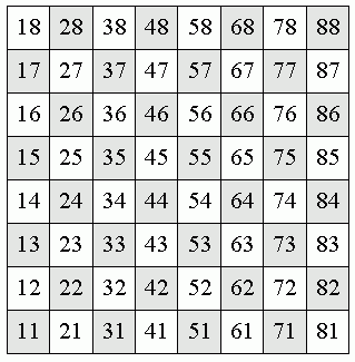 Numeric Notation Image 00