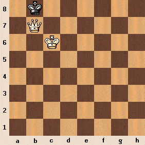 Simple Checkmate Variation 2 Simple Checkmate Variation 2